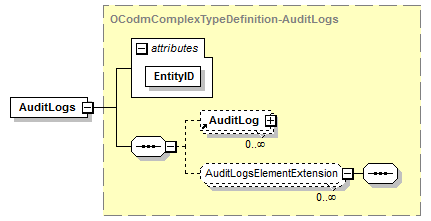 OpenClinica-ToODM1-3-0-OC2-0_p12.png