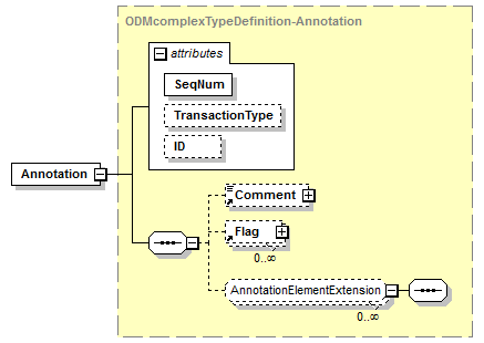 OpenClinica-ToODM1-3-0-OC2-0_p200.png