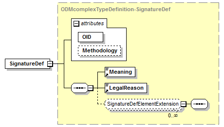 OpenClinica-ToODM1-3-0-OC2-0_p296.png