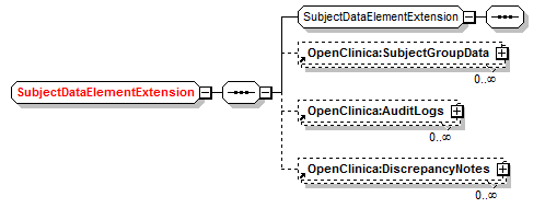 OpenClinica-ToODM1-3-0-OC2-0_p9.png